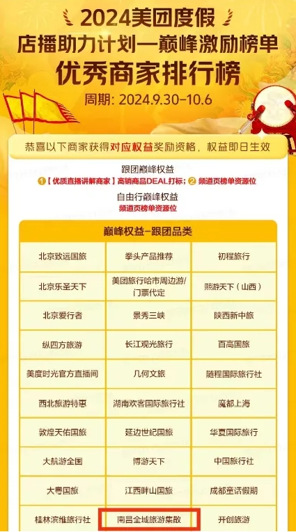 南昌全域旅游集散中心?獲 2024 美團(tuán)度假巔峰激勵(lì)榜單—優(yōu)秀商家稱號(hào)