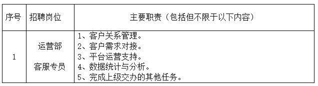 江西長運科技有限公司招聘公告