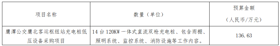 華夏城投項目管理有限公司關(guān)于鷹潭公交鷹北客運樞紐站充電樁低壓設(shè)備采購項目（采購編號：CYZB2025007）公開招標公告